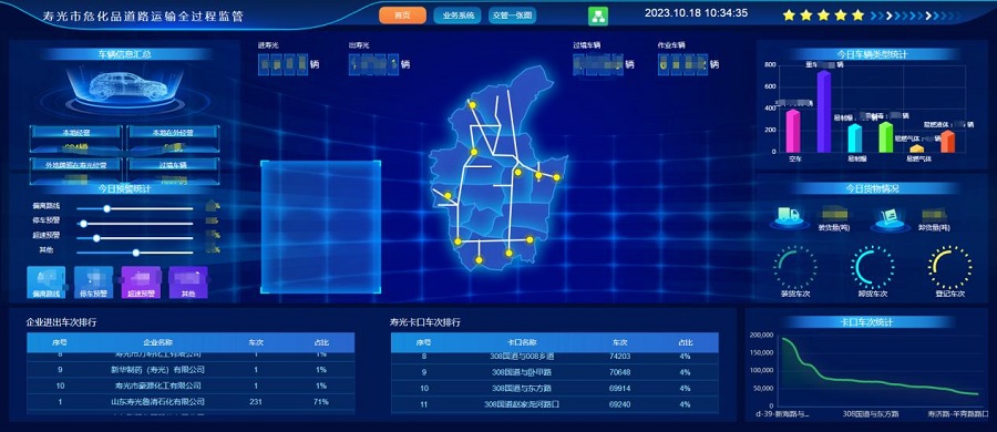 山東省壽光市?；返缆愤\(yùn)輸全過(guò)程監(jiān)管系統(tǒng)