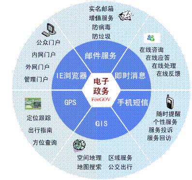 環(huán)球軟件電子政務平臺全新升級