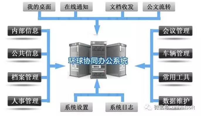 環(huán)球軟件助力壽光環(huán)衛(wèi)集團(tuán)實現(xiàn)信息化管理